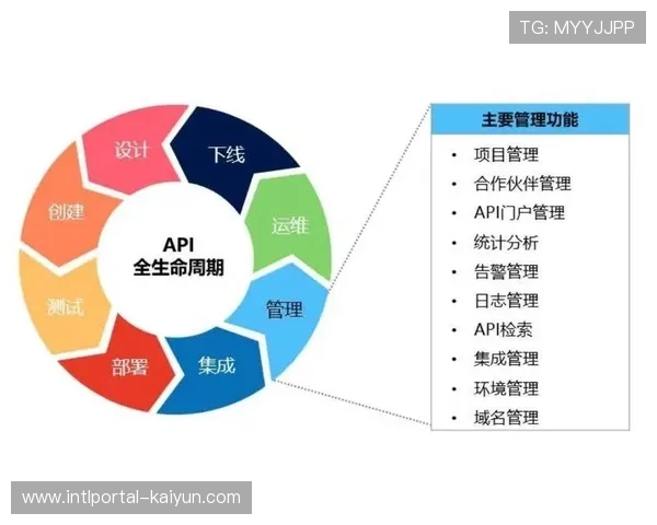 全生命周期资产管理平台正在有序构建 确保版权价值在各阶段稳步爬升 全生命周期资产管理平台正在有序构建 确保版权价值在各阶段稳步爬升