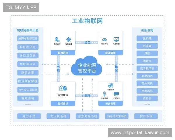 智能化管控中枢在当前阶段深度嵌入 促使场馆能耗实现精细治理